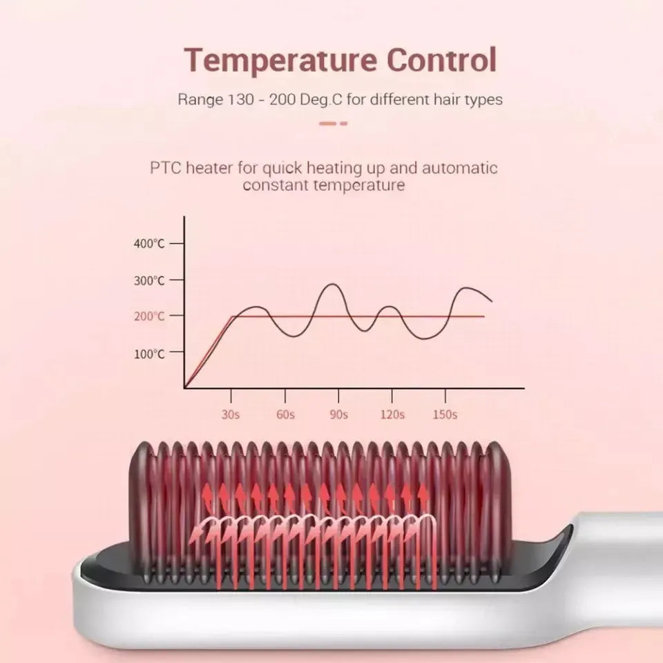 Frizz Free Hair In 39S Auto Off Ceramic Straightening Brush